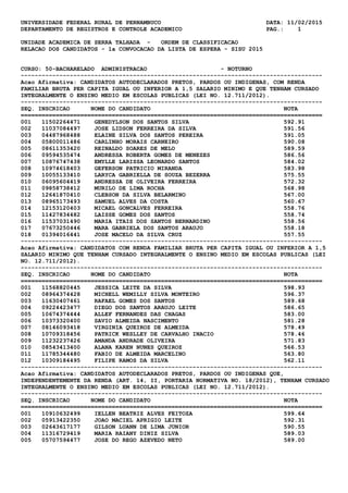 UNIVERSIDADE FEDERAL RURAL DE PERNAMBUCO DATA: 11/02/2015
DEPARTAMENTO DE REGISTROS E CONTROLE ACADEMICO PAG.: 1
UNIDADE ACADEMICA DE SERRA TALHADA - ORDEM DE CLASSIFICACAO
RELACAO DOS CANDIDATOS - 1a CONVOCACAO DA LISTA DE ESPERA - SISU 2015
CURSO: 50-BACHARELADO ADMINISTRACAO - NOTURNO
--------------------------------------------------------------------------------------
Acao Afirmativa: CANDIDATOS AUTODECLARADOS PRETOS, PARDOS OU INDIGENAS, COM RENDA
FAMILIAR BRUTA PER CAPITA IGUAL OU INFERIOR A 1,5 SALARIO MINIMO E QUE TENHAM CURSADO
INTEGRALMENTE O ENSINO MEDIO EM ESCOLAS PUBLICAS (LEI NO. 12.711/2012).
--------------------------------------------------------------------------------------
SEQ. INSCRICAO NOME DO CANDIDATO NOTA
======================================================================================
001 11502264471 GENEDYLSON DOS SANTOS SILVA 592.91
002 11037084497 JOSE LIDSON FERREIRA DA SILVA 591.56
003 04487968488 ELAINE SILVA DOS SANTOS PEREIRA 591.05
004 05800011486 CARLINHO MORAIS CARNEIRO 590.08
005 08611353420 REINALDO SOARES DE MELO 589.59
006 09594535474 ANDRESSA ROBERTA GOMES DE MENEZES 586.56
007 10876747438 EMYLLE LARISSA LEONARDO SANTOS 584.02
008 10974618403 GEFERSON PATRICIO MIRANDA 583.98
009 10055133410 LARYCA GABRIELLA DE SOUZA BEZERRA 575.55
010 06095604419 ANDRESSA DE OLIVEIRA FERREIRA 572.32
011 09858738412 MURILO DE LIMA ROCHA 568.98
012 12641870410 CLEBSON DA SILVA BELARMINO 567.00
013 08965173493 SAMUEL ALVES DA COSTA 560.67
014 12153120403 MICAEL GONCALVES FERREIRA 558.76
015 11427834482 LAISSE GOMES DOS SANTOS 558.74
016 11537031490 MARIA ITAIS DOS SANTOS BERNARDINO 558.56
017 07673250446 MARA GABRIELA DOS SANTOS ARAUJO 558.18
018 01394016441 JOSE MACELO DA SILVA CRUZ 557.55
--------------------------------------------------------------------------------------
Acao Afirmativa: CANDIDATOS COM RENDA FAMILIAR BRUTA PER CAPITA IGUAL OU INFERIOR A 1,5
SALARIO MINIMO QUE TENHAM CURSADO INTEGRALMENTE O ENSINO MEDIO EM ESCOLAS PUBLICAS (LEI
NO. 12.711/2012).
--------------------------------------------------------------------------------------
SEQ. INSCRICAO NOME DO CANDIDATO NOTA
======================================================================================
001 11568820445 JESSICA LEITE DA SILVA 598.93
002 08964374428 MICHELL WEMILLY SILVA MONTEIRO 596.37
003 11630407461 RAFAEL GOMES DOS SANTOS 589.68
004 09224423477 DIEGO DOS SANTOS ARAUJO LEITE 586.65
005 10674374444 ALLEF FERNANDES DAS CHAGAS 583.00
006 10373320400 SAVIO ALMEIDA NASCIMENTO 581.28
007 08146093418 VIRGINIA QUEIROZ DE ALMEIDA 578.49
008 10709318456 PATRICK WESLLEY DE CARVALHO INACIO 578.46
009 11232237426 AMANDA ANDRADE OLIVEIRA 571.83
010 08543413400 ALANA KAREN NUNES QUEIROZ 566.53
011 11785344480 FABIO DE ALMEIDA MARCELINO 563.80
012 10309184495 FILIPE RAMOS DA SILVA 562.11
--------------------------------------------------------------------------------------
Acao Afirmativa: CANDIDATOS AUTODECLARADOS PRETOS, PARDOS OU INDIGENAS QUE,
INDEPENDENTEMENTE DA RENDA (ART. 14, II, PORTARIA NORMATIVA NO. 18/2012), TENHAM CURSADO
INTEGRALMENTE O ENSINO MEDIO EM ESCOLAS PUBLICAS (LEI NO. 12.711/2012).
--------------------------------------------------------------------------------------
SEQ. INSCRICAO NOME DO CANDIDATO NOTA
======================================================================================
001 10910632499 IELLEN BEATRIZ ALVES FEITOZA 599.64
002 05913422350 JOAO MACIEL APRIGIO LEITE 592.31
003 02643617177 GILSON LUANN DE LIMA JUNIOR 590.55
004 11316729419 MARIA RAIANY DINIZ SILVA 589.03
005 05707594477 JOSE DO REGO AZEVEDO NETO 589.00
 
