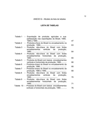 72
                              ANEXO Q – Modelo de lista de tabelas


                                         LISTA DE TABELAS




Tabela 1  - Exportação de produtos agrícolas e sua
            participação nas exportações do Brasil, 1980,
            1985 a 1990......................................................         47
Tabela 2 - Produtos-chave do Brasil no encadeamento na
            produção, 1980................................................            63
Tabela 3 - Produtos não-chave do Brasil com fortes
            encadeamentos              verticais           da        produção,
            1980..................................................................    64
Tabela 4 - Produtos não-chave do Brasil com fortes
            encadeamentos horizontais da produção,
            1980...................................................................   65
Tabela 5 - Produtos do Brasil com baixos encadeamentos
            verticais e horizontais da produção, 1980...........                      66
Tabela 6 - Produtos-chave do Brasil no encadeamento da
            produção, 1990...................................................         68
Tabela 7 - Produtos-chave do Brasil no encadeamento da
            produção, 1980 e 1990.......................................              68
Tabela 8 - Produtos não-chave do Brasil com fortes
            encadeamentos              verticais           da        produção,
            1990...................................................                   70
Tabela 9 - Produtos não-chave do Brasil com fortes
            encadeamentos horizontais da produção,
            1990.......................................................               71
Tabela 10 - Produtos do Brasil com baixos encadeamentos
            verticais e horizontais da produção, 1980……….                             76
 