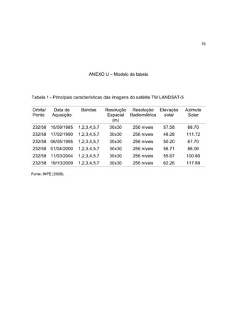 76




                            ANEXO U – Modelo de tabela




Tabela 1 - Principais características das imagens do satélite TM LANDSAT-5

Orbita/     Data de     Bandas       Resolução Resolução Elevação            Azimute
Ponto      Aquisição                  Espacial Radiomátrica solar             Solar
                                        (m)
232/58 15/09/1985      1,2,3,4,5,7    30x30      256 níveis     57.58         88.70
232/58 17/02/1990      1,2,3,4,5,7    30x30      256 níveis     48.28        111.72
232/58 06/05/1995      1,2,3,4,5,7    30x30      256 níveis     50.20         67.70
232/58 01/04/2000      1,2,3,4,5,7    30x30      256 níveis     56.71         86.06
232/58 11/03/2004      1,2,3,4,5,7    30x30      256 níveis     55.67        100.80
232/58 19/10/2009      1,2,3,4,5,7    30x30      256 níveis     62.26        117.89

Fonte: INPE (2008).
 