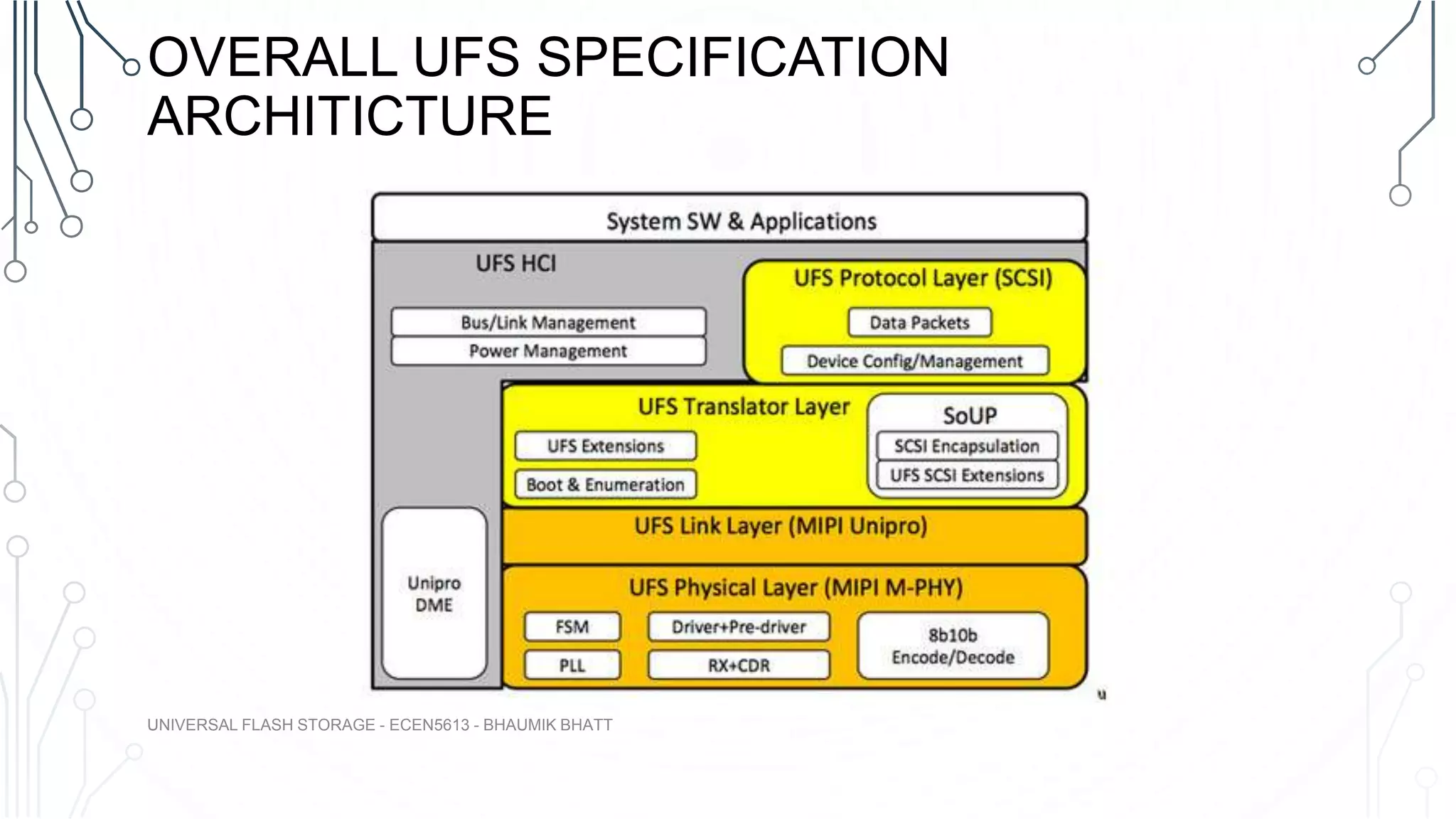 OVERALL UFS SPECIFICATION
ARCHITICTURE
UNIVERSAL FLASH STORAGE - ECEN5613 - BHAUMIK BHATT
 