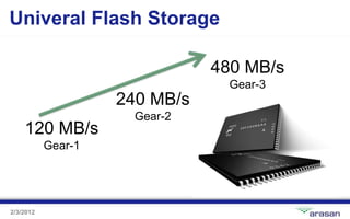 Univeral Flash Storage

                               480 MB/s
                                 Gear-3
                    240 MB/s
                      Gear-2
    120 MB/s
           Gear-1




2/3/2012
 