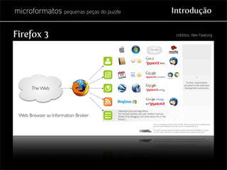 Microformatos - pequenas peças do puzzle