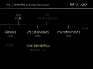 Microformatos - pequenas peças do puzzle