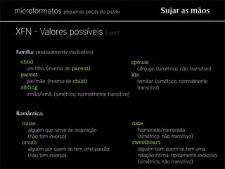 Microformatos - pequenas peças do puzzle