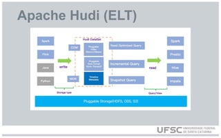 Apache Hudi (ELT)
 