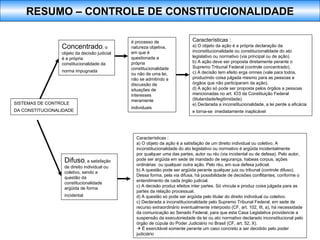 SISTEMAS DE CONTROLE DA CONSTITUCIONALIDADE   Concentrado , o objeto da decisão judicial é a própria constitucionalidade da norma impugnada   Difuso , a satisfação de direito individual ou coletivo, sendo a questão da constitucionalidade argüida de forma incidental   é processo de natureza objetiva, em que é questionada a própria constitucionalidade ou não de uma lei, não se admitindo a discussão de situações de interesses meramente individuais   Características : a) O objeto da ação é a própria declaração da inconstitucionalidade ou constitucionalidade do ato legislativo ou normativo (via principal ou de ação). b) A ação deve ser proposta diretamente perante o Supremo Tribunal Federal (controle concentrado). c) A decisão tem efeito erga omnes (vale para todos, produzindo coisa julgada mesmo para as pessoas e órgãos que não participaram da ação).  d) A ação só pode ser proposta pelos órgãos e pessoas mencionadas no art. IO3 da Constituição Federal (titularidade/legitimidade).  e) Declarada a inconstitucionalidade, a lei perde a eficácia e torna-se  imediatamente inaplicável   Características : a) O objeto da ação é a satisfação de um direito individual ou coletivo. A inconstitucionalidade do ato legislativo ou normativo é argüida incidentalmente  por qualquer uma das partes, autor ou réu (via incidental ou de defesa). Pelo autor, pode ser argüida em sede de mandado de segurança, habeas corpus, ações ordinárias  ou qualquer outra ação. Pelo réu, em sua defesa judicial. b) A questão pode ser argüida perante qualquer juiz ou tribunal (controle difuso). Dessa forma, pela via difusa, há possibilidade de decisões conflitantes, conforme o entendimento de cada órgão judicial. c) A decisão produz efeitos inter partes. Só vincula e produz coisa julgada para as partes da relação processual. d) A questão só pode ser argüida pelo titular do direito individual ou coletivo. c) Declarada a inconstitucionalidade pelo Supremo Tribunal Federal, em sede de recurso extraordinário eventualmente interposto (CF, art. 102, III, a), há necessidade da comunicação ao Senado Federal, para que esta Casa Legislativa providencie a suspensão da executoriedade da lei ou ato normativo declarado inconstitucional pelo órgão de cúpula do Poder Judiciário no Brasil (CF, art. 52, X).    É exercitável somente perante um caso concreto a ser decidido pelo poder judiciário RESUMO – CONTROLE DE CONSTITUCIONALIDADE 