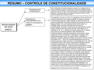 MODALIDADES DE AÇÃO DIRETA   REPRESENTAÇÃO INTERVENTIVA  Além da declaração da inconstitucionalidade, essa ação visa o restabelecimento da ordem constitucional no Estado ou no Município. Existem duas modalidades de ação interventiva: federal e estadual. A primeira busca promover a intervenção da União nos Estados (arts. 34, 36, III e 129, IV), enquanto a estadual, a intervenção dos Estados nos Municípios. A intervenção federal é de competência originária do Supremo Tribunal Federal e a estadual, dos Tribunais de Justiça  ARGÜIÇÃO DE DESCUMPRIMENTO DE PRECEITO FUNDAMENTAL  (ADPF) A Constituição, em seu art. 102, § 1º, estabeleceu uma nova forma de controle concentrado da constitucionalidade. Compete ao Supremo Tribunal Federal apreciar e julgar argüição de descumprimento de preceito fundamental. Essa ação constitucional, prevista em norma de eficácia limitada, veio a ser regulamentada somente pela Lei n. 9.882/99. Dada a previsão da incidência do princípio da subsidiariedade, essa ação constitucional não será admitida "quando houver  qualquer outro meio eficaz de sanar a lesividade" (Lei n. 9.882/99, art. 4°, § 1°). Poderá ser proposta quando não for cabível ação direta de inconstitucionalidade, ação declaratória de constitucionalidade, mandado de segurança, ação popular, agravo regimental, recurso extraordinário, reclamação ou qualquer outra medida judicial apta a sanar, de maneira eficaz, a situação de lesividade, conforme reiteradas decisões do Supremo Tribunal Federal (Informativo STF, n. 243). Foi concedida legitimidade ativa para as mesmas pessoas e órgãos previstos no rol estabelecido no art. 103 da Constituição Federal. Aos demais interessados é facultado solicitar, mediante representação, ao Procurador-Geral da República a propositura dessa argüição . A ação pode ser proposta para: a) evitar ou reparar lesão a preceito fundamental decorrente de ato ou omissão do Poder Público; e b) quando for relevante o fundamento da controvérsia constitucional sobre lei ou ato normativo federal, estadual ou municipal, incluídos os anteriores à Constituição. Esse segundo objeto estende o alcance do controle da constitucionalidade para as leis municipais e para as elaboradas antes da vigência da atual Constituição, o que contraria a orientação jurisprudencial lixada pelo Supremo Tribunal Federal. A decisão proferida possui eficácia erga omnes e efeito vinculante em relação ao Poder Público. Foi atribuída à Suprema Corte, tendo em vista razões de  segurança jurídica ou de excepcional interesse social, a possibilidade de estabelecer, por maioria de 2/3, que a declaração de inconstitucionalidade da lei ou do ato normativo só tenha eficácia a partir do trânsito em julgado ou de qualquer outro momento que venha a ser fixado   RESUMO – CONTROLE DE CONSTITUCIONALIDADE 