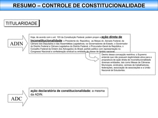 TITULARIDADE Hoje, de acordo com o art. 103 da Constituição Federal, podem propor a  ação direta de inconstitucionalidade : o Presidente da. República,  as Mesas do ,Senado Federal, da Câmara dos Deputados e das Assembléias Legislativas, os Governadores de Estado, o Governador do Distrito Federal e Câmara Legislativa do Distrito Federal, o Procurador-Geral da República, o Conselho Federal da Ordem dos Advogados do Brasil, partido político com representação no Congresso Nacional e confederação sindical ou entidade de classe de âmbito nacional.  Dentro dessa concepção restritiva, o Supremo entende que não possuem legitimidade ativa para a propositura de ação direta de inconstitucionalidade diversas entidades, tais como Mesas de Câmaras Municipais, sindicatos, centrais de trabalhadores, federações, associação de associações e a União Nacional de Estudantes. ação declaratória de constitucionalidade:  a mesma da ADIN.   ADIN ADC RESUMO – CONTROLE DE CONSTITUCIONALIDADE 