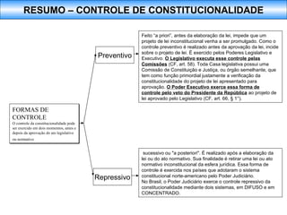 Feito “a priori”, antes da elaboração da lei, impede que um projeto de lei inconstitucional venha a ser promulgado. Como o controle preventivo é realizado antes da aprovação da lei, incide sobre o projeto de lei. É exercido pelos Poderes Legislativo e Executivo.  O Legislativo executa esse controle pelas Comissões  (CF, art. 58). Toda Casa legislativa possui uma Comissão de Constituição e Justiça, ou órgão semelhante, que tem como função primordial justamente a verificação da constitucionalidade do projeto de lei apresentado para aprovação.  O Poder Executivo exerce essa forma de controle pelo veto do Presidente da República  ao projeto de lei aprovado pelo Legislativo (CF, art. 66, § 1°).  :  Preventivo Repressivo sucessivo ou "a posteriori". É realizado após a elaboração da lei ou do ato normativo. Sua finalidade é retirar uma lei ou ato normativo inconstitucional da esfera jurídica. Essa forma de controle é exercida nos países que adotaram o sistema constitucional norte-americano pelo Poder Judiciário. No Brasil, o Poder Judiciário exerce o controle repressivo da constitucionalidade mediante dois sistemas, em DIFUSO e em CONCENTRADO. FORMAS DE CONTROLE   O controle da constitucionalidade pode ser exercido em dois momentos, antes e depois da aprovação do ato legislativo ou normativo   RESUMO – CONTROLE DE CONSTITUCIONALIDADE 