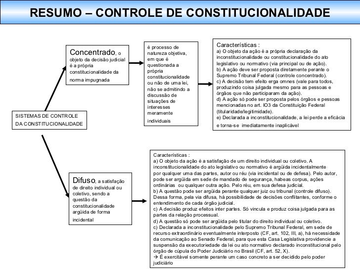 Controle de constitucionalidade