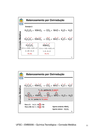 11
UFSC – EMB5006 – Química Tecnológica – Corrosão Metálica
Corrosão
Metálica
H2C2O4 + KMnO4 → CO2 + MnO + K2O + H2O
21
Balanceamento por Oxirredução
2- 2- 2- 2- 2-
1+ 1+
X
H2C2O4
2-
1+ X
2.(1+) + 2.(X) + 4.(2-) = 0
2 + 2X – 8 = 0
X = 3+
KMnO4
1.(1+) + 1.(X) + 4.(2-) = 0
1+ X – 8 = 0
X = 7+
2-
1+ X
1+ X 2-
4+ 2+ 1+
Exemplo 2:
H2C2O4 + KMnO4 → CO2 + MnO + K2O + H2O
Corrosão
Metálica
Para o C: 1e-.2 = 2e-.5 = 10e-
H2C2O4 + KMnO4 → CO2 + MnO + K2O + H2O
22
Balanceamento por Oxirredução
2- 2- 2- 2- 2-
1+ 1+
3+ 1+ 7+ 2-
4+ 2+ 1+
3+ 7+ 2+
4+
3+ : 4+ : perdeu 1e-  oxidou
7+ : 2+ : ganhou 5e-  reduziu
Para o Mn: 5e-.1 = 5e-.2 = 10e-
H2C2O4 + KMnO4 → CO2 + MnO + K2O + H2O
Agente oxidante: KMnO4
Agente redutor: H2C2O4
 