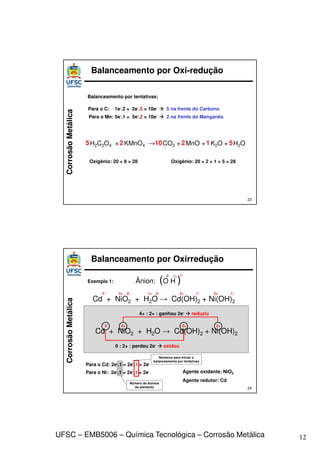 12
UFSC – EMB5006 – Química Tecnológica – Corrosão Metálica
Corrosão
Metálica
Para o C: 1e-.2 = 2e-.5 = 10e-  5 na frente do Carbono
H2C2O4 + KMnO4 → CO2 + MnO + K2O + H2O
23
Balanceamento por Oxi-redução
Para o Mn: 5e-.1 = 5e-.2 = 10e-  2 na frente do Manganês
5 2 10 2 1 5
Oxigênio: 20 + 8 = 28 Oxigênio: 20 + 2 + 1 + 5 = 28
Balanceamento por tentativas:
Corrosão
Metálica
Cd + NiO2 + H2O → Cd(OH)2 + Ni(OH)2
24
Balanceamento por Oxirredução
0 2+
Ânion: (O H )
2- 1+ 1-
1-
2- 2-
4+ 1+ 1-
Cd + NiO2 + H2O → Cd(OH)2 + Ni(OH)2
0 4+
2+
2+
2+
0 : 2+ : perdeu 2e-  oxidou
4+ : 2+ : ganhou 2e-  reduziu
Para o Cd: 2e-.1 = 2e-.1 = 2e-
Para o Ni: 2e-.1 = 2e-.1 = 2e-
Número de átomos
do elemento
Números para iniciar o
balanceamento por tentativas
Agente oxidante: NiO2
Agente redutor: Cd
Exemplo 1:
 