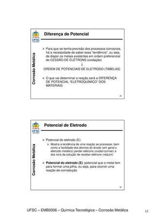15
UFSC – EMB5006 – Química Tecnológica – Corrosão Metálica
Corrosão
Metálica
 Para que se tenha previsão dos processos corrosivos,
há a necessidade de saber essa “tendência”, ou seja,
de dispor os metais existentes em ordem preferencial
de CESSÃO DE ELÉTRONS (oxidação)
↓
ORDEM DE POTENCIAIS DE ELETRODO (TABELAS)
 O que vai determinar a reação será a DIFERENÇA
DE POTENCIAL “ELETROQUÍMICO” DOS
MATERIAIS
29
Diferença de Potencial
Corrosão
Metálica
 Potencial do eletrodo (E):
 Mostra a tendência de uma reação se processar, bem
como a facilidade dos átomos do ânodo (em geral o
eletrodo metálico) perder elétrons (oxidar/corroer) e
dos íons da solução de receber elétrons (reduzir)
 Potencial do eletrodo (E): potencial que o metal tem
para formar uma pilha, ou seja, para ocorrer uma
reação de oxirredução
30
Potencial de Eletrodo
 
