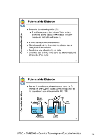 16
UFSC – EMB5006 – Química Tecnológica – Corrosão Metálica
Corrosão
Metálica
 Potencial do eletrodo padrão (Eo):
 É a diferença de potencial (em Volts) entre o
elemento e uma solução 1M de seus íons em
relação ao eletrodo padrão de H2
 E: difícil de medir sem uma referência
 Eletrodo padrão de H2: é um eletrodo utilizado para a
medição do E de um metal:
 Constrói-se uma pilha com H2 e o metal
 Considera-se o E do H2 como “zero” e a ddp formada pela
pilha será o Eo do metal
31
Potencial de Eletrodo
Corrosão
Metálica
 Por ex.: formada uma pilha entre uma barra de Zn
imerso em ZnSO4 [1M] ligada a uma pilha padrão de
H2 inserido em uma solução ácida (H+) [1M]
32
Potencial de Eletrodo
 