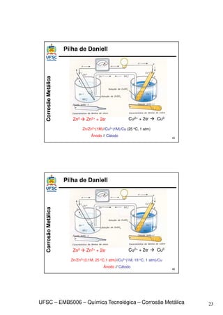 23
UFSC – EMB5006 – Química Tecnológica – Corrosão Metálica
Corrosão
Metálica
45
Pilha de Daniell
Zn/Zn2+(1M)//Cu2+(1M)/Cu (25 oC, 1 atm)
Ânodo // Cátodo
Zn0  Zn2+ + 2e- Cu2+ + 2e-  Cu0
Corrosão
Metálica
46
Pilha de Daniell
Zn/Zn2+(0,1M, 25 oC,1 atm)//Cu2+(1M, 18 oC, 1 atm)/Cu
Ânodo // Cátodo
Zn0  Zn2+ + 2e- Cu2+ + 2e-  Cu0
 