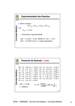29
UFSC – EMB5006 – Química Tecnológica – Corrosão Metálica
Corrosão
Metálica
 Assim: Exemplo:
Zn2+
(aq) + Cu(s)  Zn(s) + Cu2+
(aq)
com:
Ecel = +1,10 V
 Calculando a espontaneidade:
ΔGo = -n F Δ Eo = -2 mol . 96485 J.V-1.mol-1
* 1,10 V
ΔGo = - 212,267 kJ/mol  reação espontânea
Espontaneidade das Reações
57
Corrosão
Metálica
Mg2+ + 2e-  Mg E0
red = -2,370 V
Al3+ + 3e-  Al E0
red = -1,660 V
Ti2+ + 2e-  Ti E0
red = -1,630 V
Mn2+ + 2e-  Mn E0
red = -1,180 V
Zn2+ + 2e-  Zn E0
red = -0,763 V
Fe2+ + 2e-  Fe E0
red = -0,440 V
Cd2+ + 2e-  Cd E0
red = -0,403 V
Ni2+ + 2e-  Ni E0
red = -0,250 V
58
Potencial de Eletrodo – Lista
ΔGo = -n F ΔEo
F = 96500 C
Sn2+ + 2e-  Sn E0
red = -0,136 V
Pb2+ + 2e-  Pb E0
red = -0,126 V
2H+ + 2e-  H2 E0
red = -0,000 V
Cu2+ + 2e-  Cu E0
red = +0,337 V
Cu+ + 1e-  Cu E0
red = +0,521 V
Ag+ + e-  Ag E0
red = +0,799 V
Au3+ + 3e-  Au E0
red = +1,500 V
[ ]
+
= −
0 8 314 1
2 303
96500
, T
E E , log
n M
 