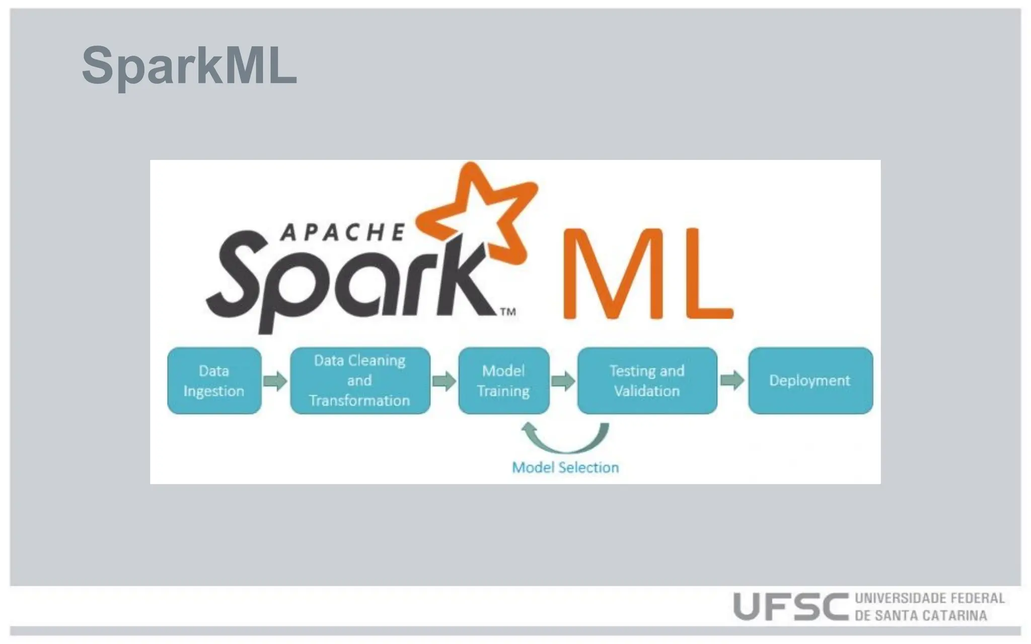 SparkML
 