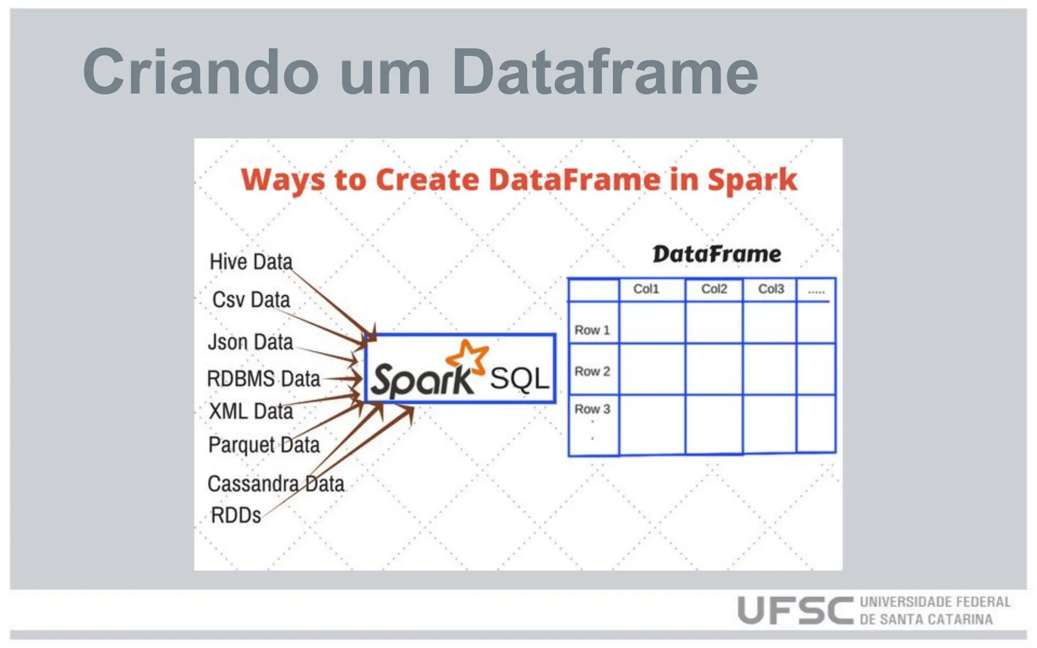 Criando um Dataframe
 
