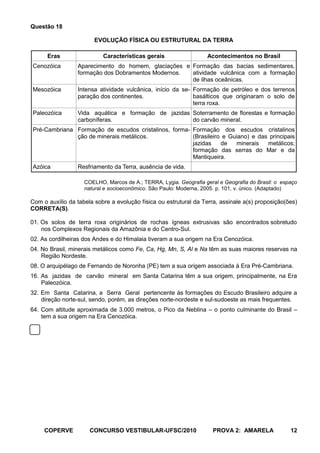 Questão 18

                        EVOLUÇÃO FÍSICA OU ESTRUTURAL DA TERRA

      Eras                 Características gerais                   Acontecimentos no Brasil
Cenozóica        Aparecimento do homem, glaciações e Formação das bacias sedimentares,
                 formação dos Dobramentos Modernos.  atividade vulcânica com a formação
                                                     de ilhas oceânicas.
Mesozóica        Intensa atividade vulcânica, início da se- Formação de petróleo e dos terrenos
                 paração dos continentes.                   basálticos que originaram o solo de
                                                            terra roxa.
Paleozóica       Vida aquática e formação de jazidas Soterramento de florestas e formação
                 carboníferas.                       do carvão mineral.
Pré-Cambriana Formação de escudos cristalinos, forma- Formação dos escudos cristalinos
              ção de minerais metálicos.              (Brasileiro e Guiano) e das principais
                                                      jazidas    de   minerais   metálicos;
                                                      formação das serras do Mar e da
                                                      Mantiqueira.
Azóica           Resfriamento da Terra, ausência de vida.

                    COELHO, Marcos de A.; TERRA, Lygia. Geografia geral e Geografia do Brasil: o espaço
                    natural e socioeconômico. São Paulo: Moderna, 2005. p. 101, v. único. (Adaptado)

Com o auxílio da tabela sobre a evolução física ou estrutural da Terra, assinale a(s) proposição(ões)
CORRETA(S).

01. Os solos de terra roxa originários de rochas ígneas extrusivas são encontrados sobretudo
    nos Complexos Regionais da Amazônia e do Centro-Sul.
02. As cordilheiras dos Andes e do Himalaia tiveram a sua origem na Era Cenozóica.
04. No Brasil, minerais metálicos como Fe, Ca, Hg, Mn, S, Al e Na têm as suas maiores reservas na
    Região Nordeste.
08. O arquipélago de Fernando de Noronha (PE) tem a sua origem associada à Era Pré-Cambriana.
16. As jazidas de carvão mineral em Santa Catarina têm a sua origem, principalmente, na Era
    Paleozóica.
32. Em Santa Catarina, a Serra Geral pertencente às formações do Escudo Brasileiro adquire a
    direção norte-sul, sendo, porém, as direções norte-nordeste e sul-sudoeste as mais frequentes.
64. Com altitude aproximada de 3.000 metros, o Pico da Neblina – o ponto culminante do Brasil –
    tem a sua origem na Era Cenozóica.




     COPERVE          CONCURSO VESTIBULAR-UFSC/2010                   PROVA 2: AMARELA              12
 