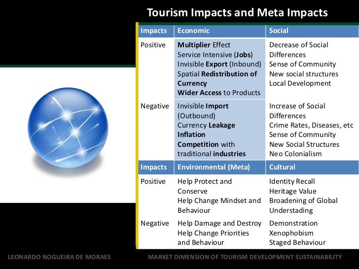 tourism destination and tourist attraction destination marketing tourism essay Don dioko, professor and director of the international tourism research centre in macau, china, reflects on tourism marketing and destination branding research. tourism destination and tourist attraction destination marketing tourism essay Don dioko, professor and director of the international tourism research centre in macau, china, reflects on tourism marketing and destination branding research.