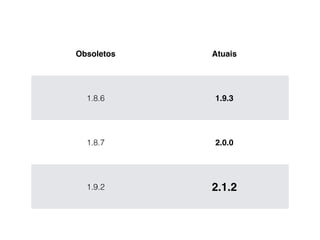 Obsoletos
1.8.6
1.8.7
1.9.2
Atuais
1.9.3
2.0.0
2.1.2
 
