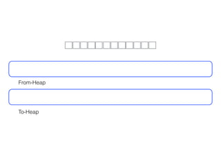From-Heap
To-Heap
 