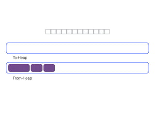 From-Heap
To-Heap
 