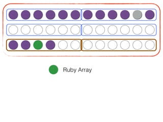 Ruby Array
 