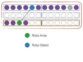 Ruby Object
Ruby Array
 