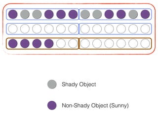 Shady Object
Non-Shady Object (Sunny)
 