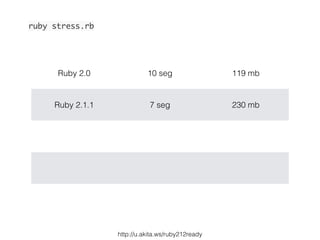 Ruby 2.0 10 seg 119 mb
Ruby 2.1.1 7 seg 230 mb
ruby stress.rb
http://u.akita.ws/ruby212ready
 