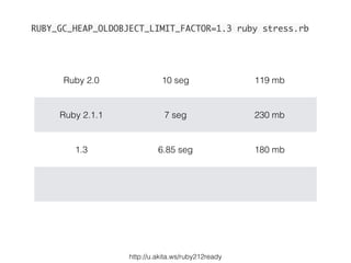 Ruby 2.0 10 seg 119 mb
Ruby 2.1.1 7 seg 230 mb
1.3 6.85 seg 180 mb
RUBY_GC_HEAP_OLDOBJECT_LIMIT_FACTOR=1.3 ruby stress.rb
http://u.akita.ws/ruby212ready
 