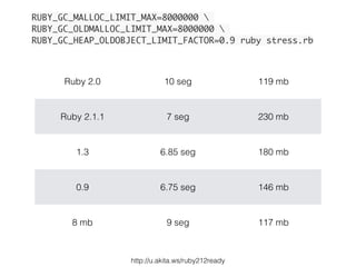 Ruby 2.0 10 seg 119 mb
Ruby 2.1.1 7 seg 230 mb
1.3 6.85 seg 180 mb
0.9 6.75 seg 146 mb
8 mb 9 seg 117 mb
RUBY_GC_MALLOC_LIMIT_MAX=8000000 
RUBY_GC_OLDMALLOC_LIMIT_MAX=8000000  	
RUBY_GC_HEAP_OLDOBJECT_LIMIT_FACTOR=0.9 ruby stress.rb
http://u.akita.ws/ruby212ready
 
