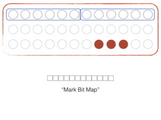 “Mark Bit Map”
 