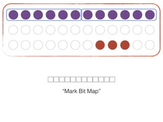 “Mark Bit Map”
 