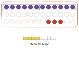 “Mark Bit Map”
 