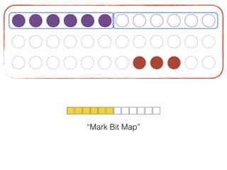 “Mark Bit Map”
 