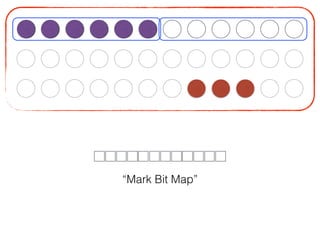 “Mark Bit Map”
 
