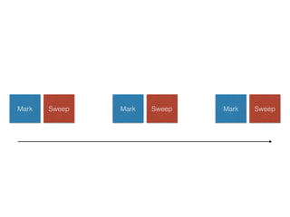 Mark Sweep Mark Sweep Mark Sweep
 
