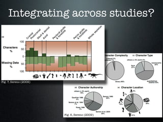 Integrating across studies?




Fig. 7, Sereno (2009)




                        Fig. 6, Sereno (2009)
 