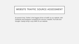 WEBSITE TRAFFIC SOURCE ASSESSMENT
At present time, Twitter is the biggest driver of traffic to our website, with
Facebook and Instagram competing for second. LinkedIn, YouTube and
Google+ barely bring in any traffic to our website.
 