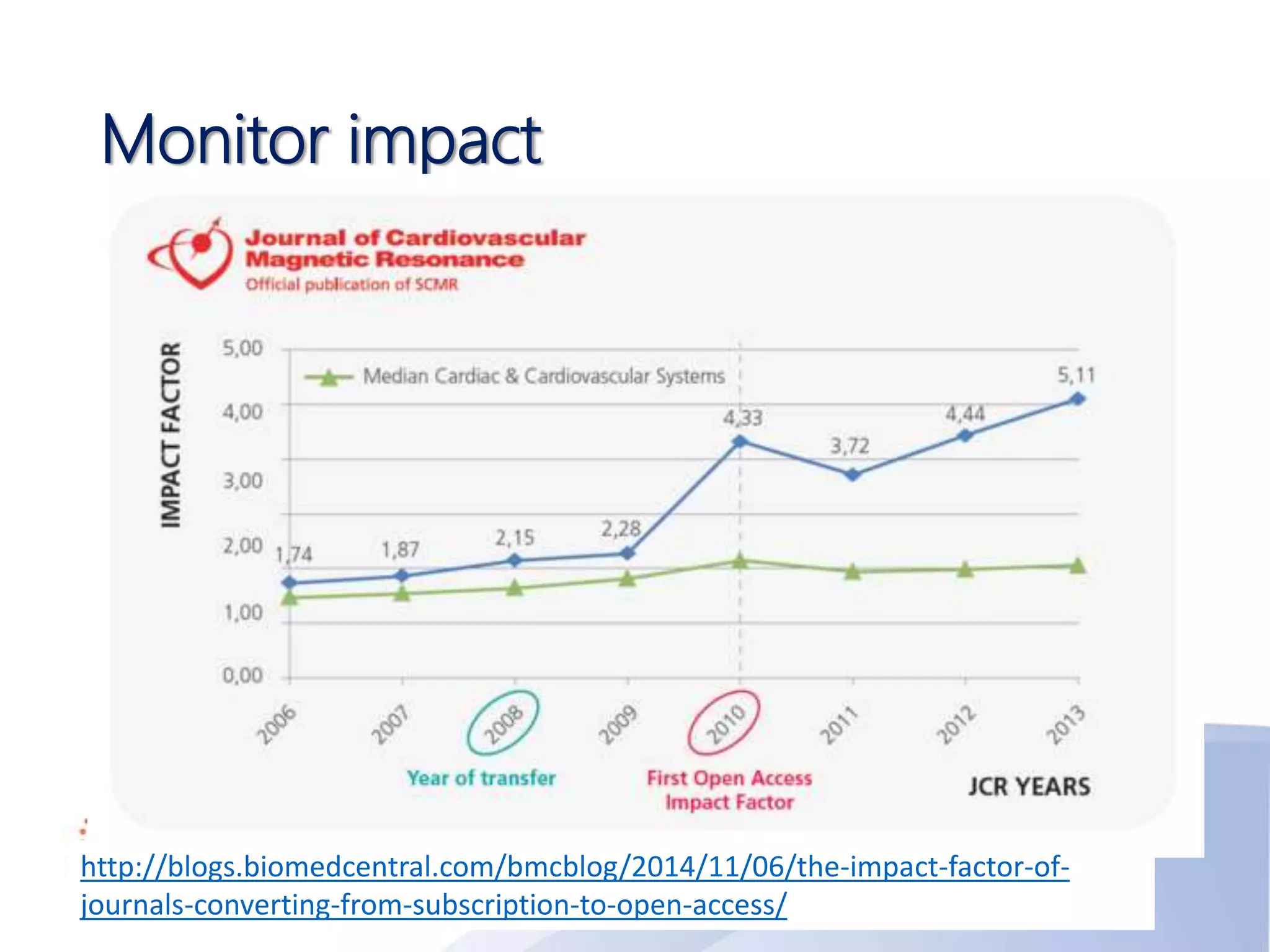 Monitor impact
http://blogs.biomedcentral.com/bmcblog/2014/11/06/the-impact-factor-of-
journals-converting-from-subscription-to-open-access/
 
