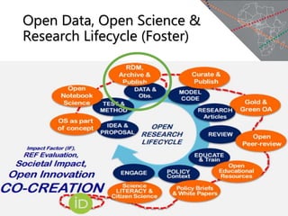 Open Data, Open Science &
Research Lifecycle (Foster)
 