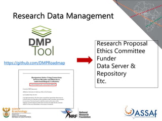 Research Data Management
https://github.com/DMPRoadmap
Research Proposal
Ethics Committee
Funder
Data Server &
Repository
Etc.
 