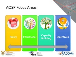 AOSP Focus Areas
Policy Infrastructur
Capacity
Building
Incentives
 