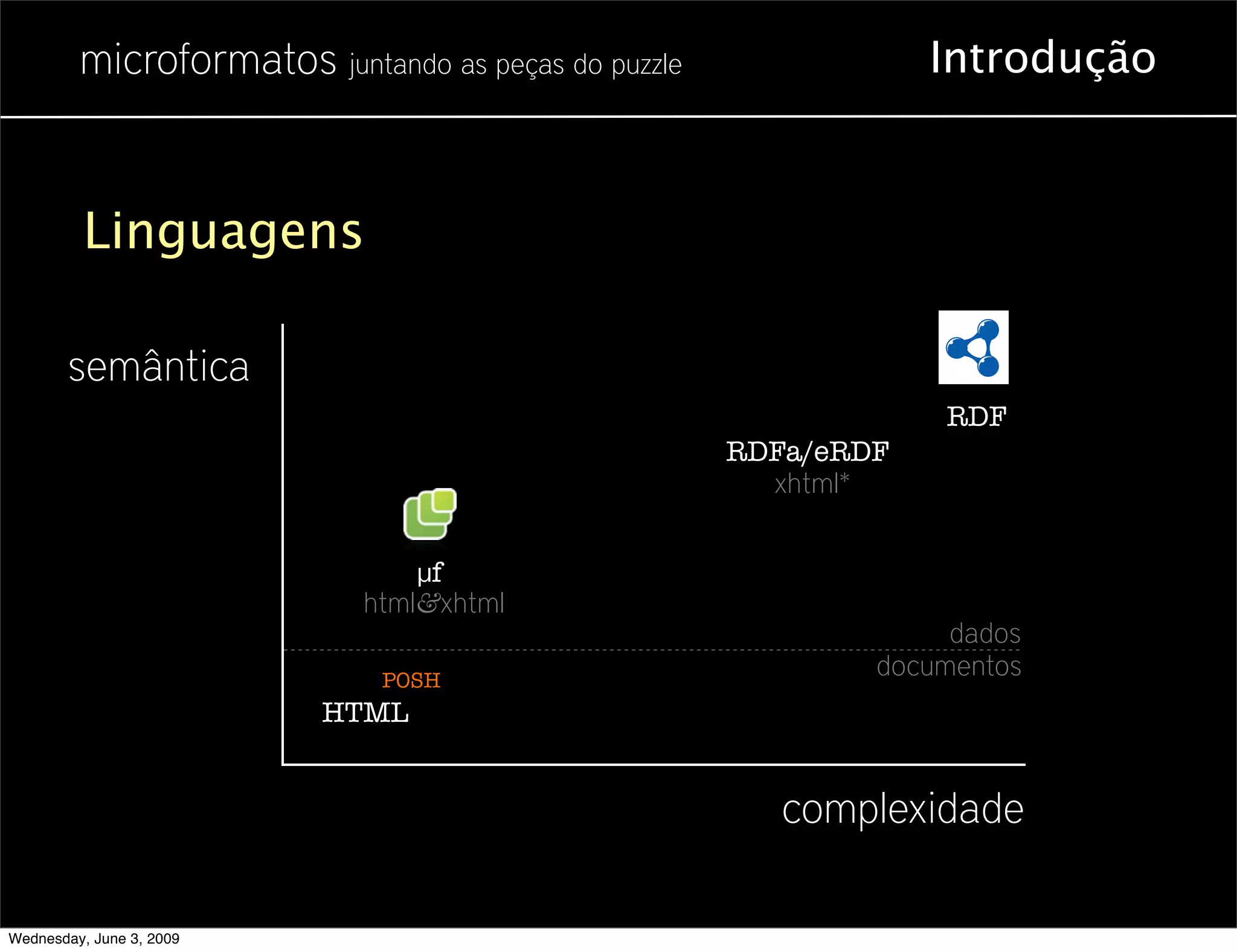 Microformatos - 2009 - Juntando as Peças do Puzzle