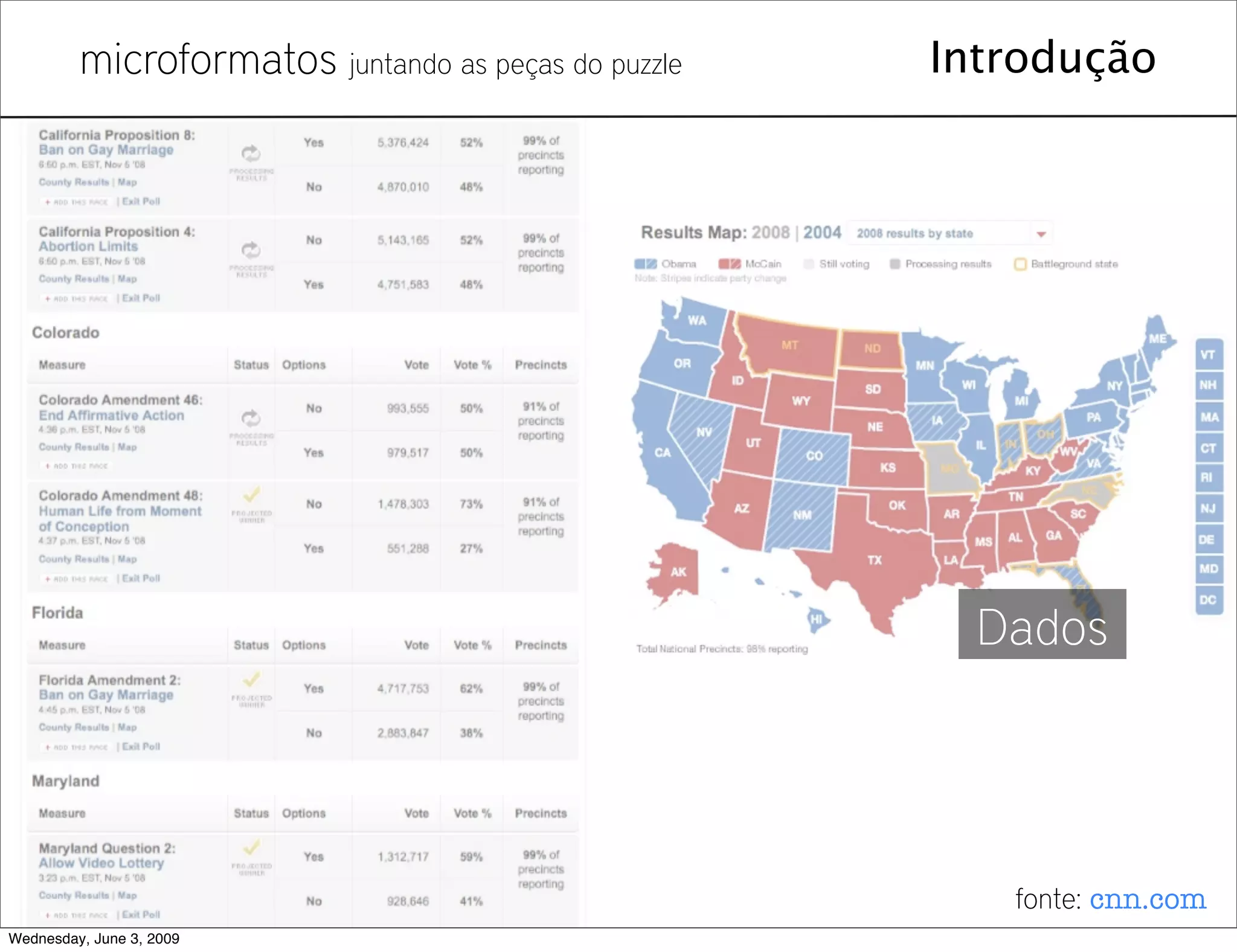 Microformatos - 2009 - Juntando as Peças do Puzzle