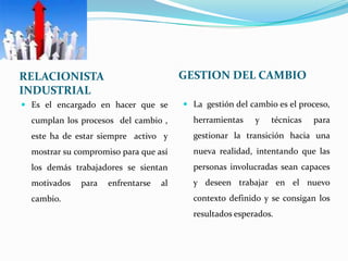 RELACIONISTA                            GESTION DEL CAMBIO
INDUSTRIAL
 Es el encargado en hacer que se        La gestión del cambio es el proceso,
  cumplan los procesos del cambio ,       herramientas    y   técnicas   para
  este ha de estar siempre activo y       gestionar la transición hacia una
  mostrar su compromiso para que así      nueva realidad, intentando que las
  los demás trabajadores se sientan       personas involucradas sean capaces
  motivados   para   enfrentarse   al     y deseen trabajar en el nuevo
  cambio.                                 contexto definido y se consigan los
                                          resultados esperados.
 