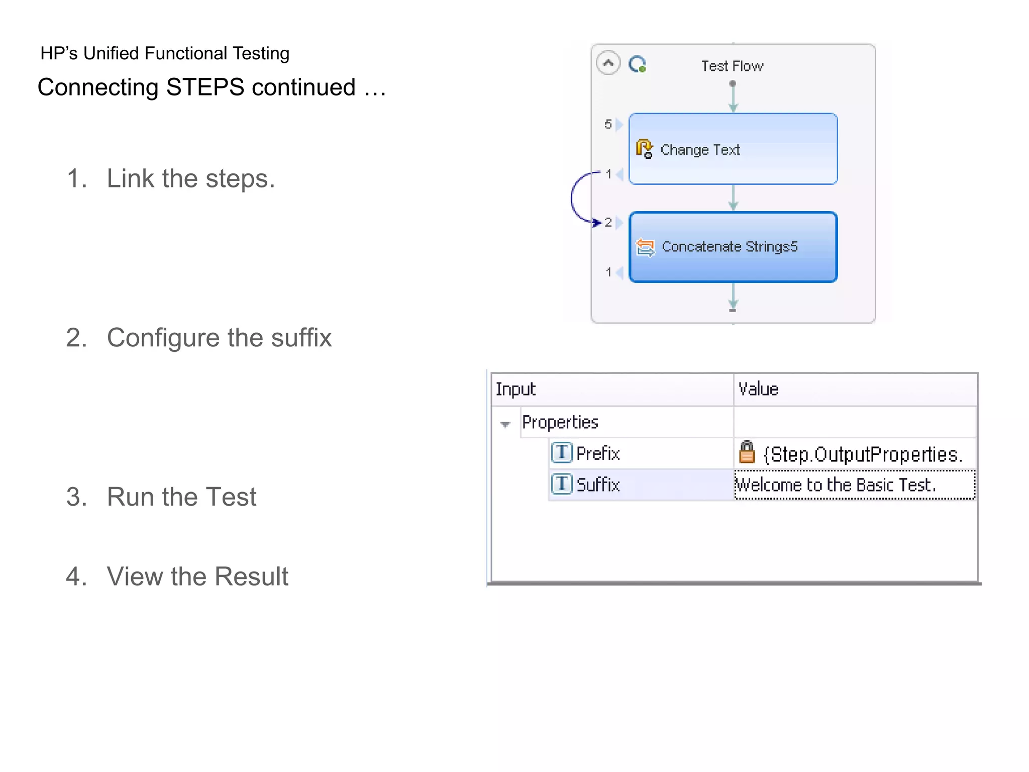 HP’s Unified Functional Testing Connecting STEPS continued … 1. Link the steps. 2. Configure the suffix 3. Run the Test 4. View the Result 