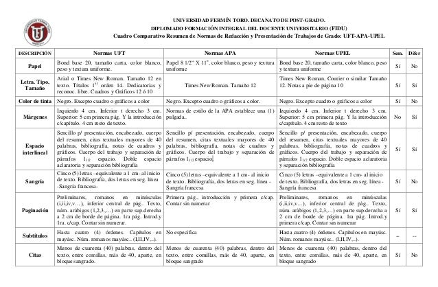 Cuadro comparativo Normas Redacción UFT APA UPEL